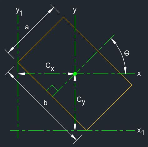 Rotated Rectangle 的图像结果