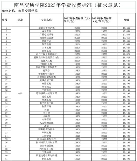 新冠、加息与通胀：美国TOP30大学学费上涨 - 知乎