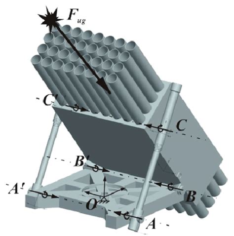 Image result for Pro Model Simulation Vedio