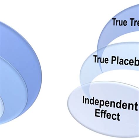 Image result for Additive Effect Examples