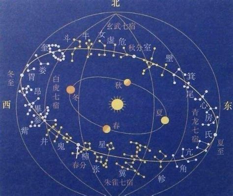 狮子座的上升星座是哪个星座（2022最新最准确的12星座上升星座查询表）-紫微星座网