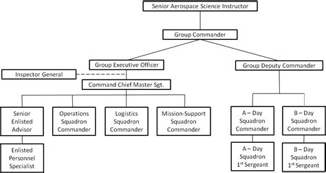 Kuvatulokset haulle chain of command