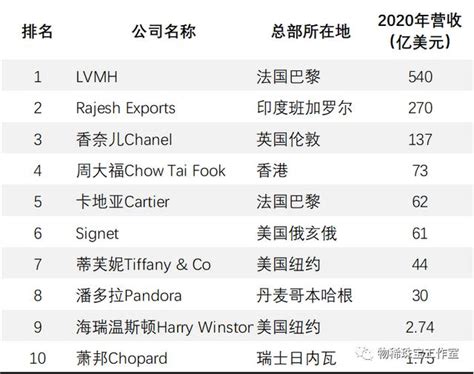 珠宝牌子有哪些 全球顶级珠宝品牌简介 - 中国婚博会官网