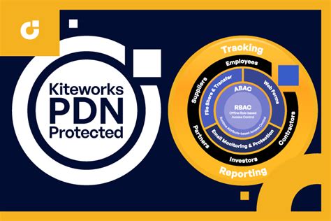 Kiteworks Features 的图像结果