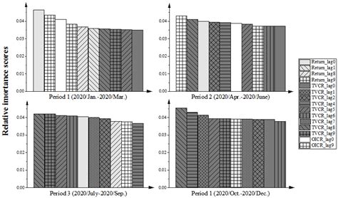 High-Frequency Direction Forecasting of the Futures Market Using a ...