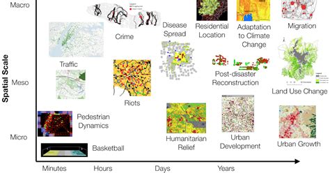 Agent-Based Modeling Software 的图像结果