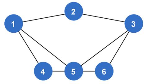 Image result for Discrete Math Graph