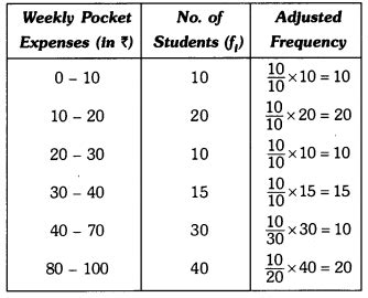 Class 9 Maths Chapter 13 Question Answers - Statistics