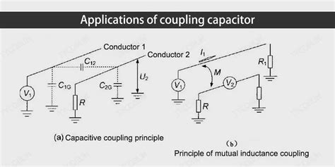 Capacitance Coupling 的图像结果