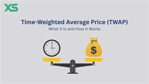 Image result for Twap Algorithm Matlab