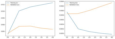 Image result for Introduction to Pytorch