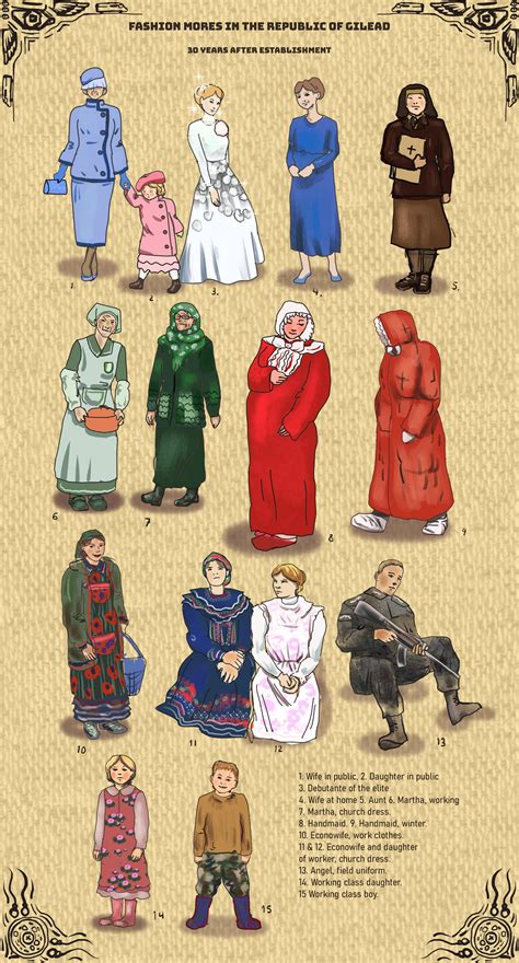 The Handmaid's Tale by Fradga on DeviantArt