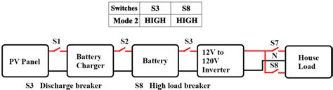 Image result for Control Logic of Battery in Python