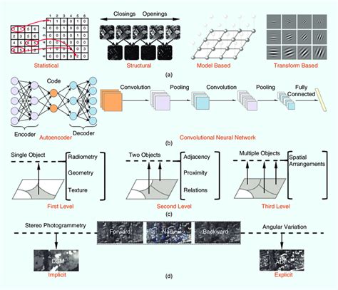 Image result for High Resolution Change Detection