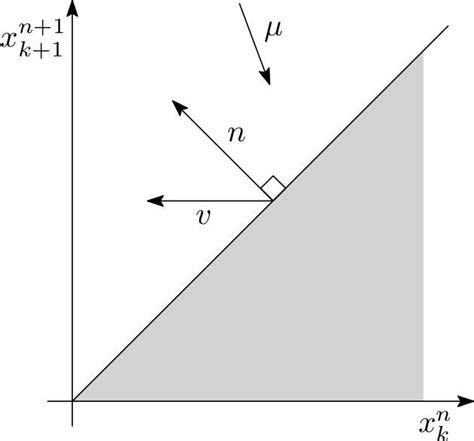 System.reflection 的图像结果