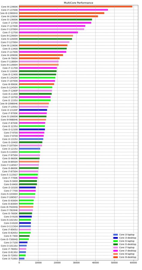 Image result for CPU Modes Comparison