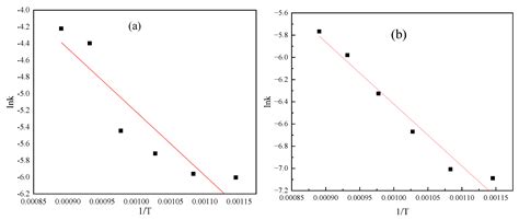XPS Investigation of Magnetization Reduction Behavior and Kinetics of ...