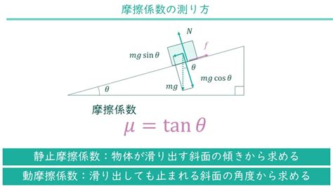 Image result for Layout with Abstract Example