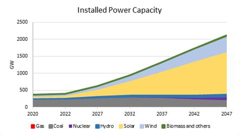 Press Release:Press Information Bureau