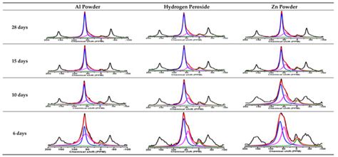 Monitoring the Geopolymerization Reaction of Geopolymer Foams Using ...