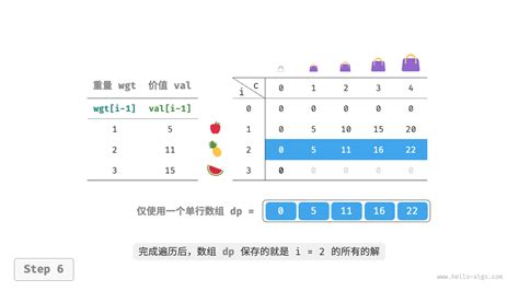 Unbounded Knapsack Python Code 的图像结果