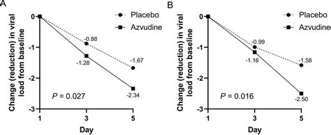 Azvudine Tablets 的图像结果