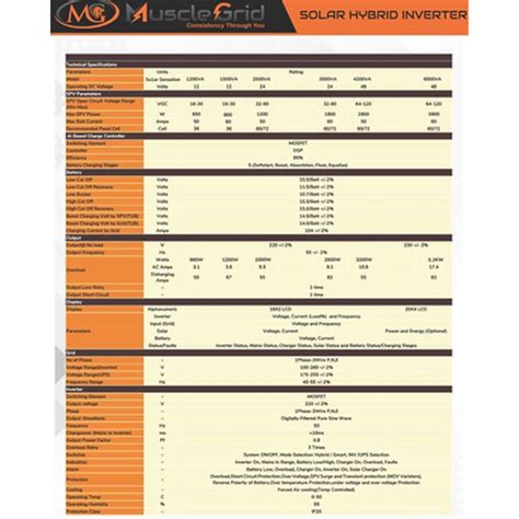 MG 1.2KVA SOLAR SENSATION Hybrid Solar PCU – MuscleGrid