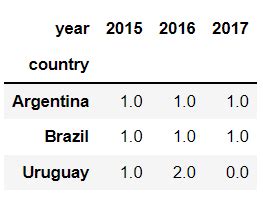 Image result for Python Plotly Express Heatmap