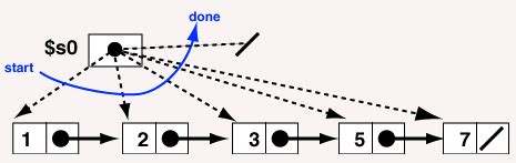 Image result for Assembly Language Program Using Directive Data