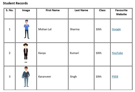 Image result for Ch8 PSEB Computer Science Class 10
