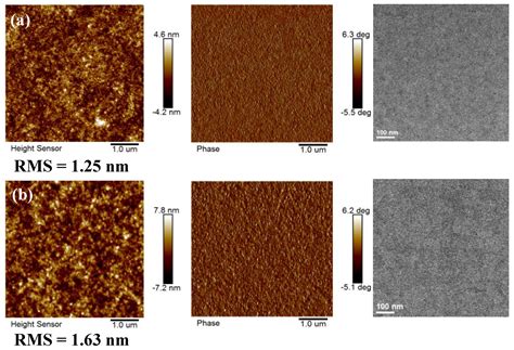 Asymmetric Non-Fullerene Small Molecule Acceptor with Unidirectional ...