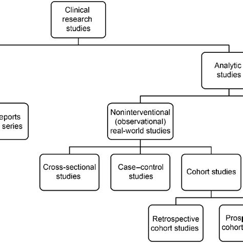 Study Designs for Health 的图像结果