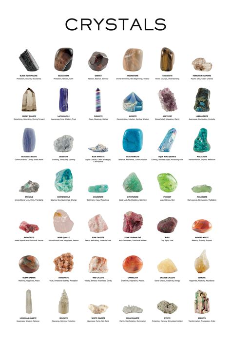 Downloadable, Crystal Poster, Crystal Chart, Crystal Healing Chart ...