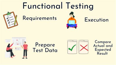 Functional Testing Test Cases 的图像结果