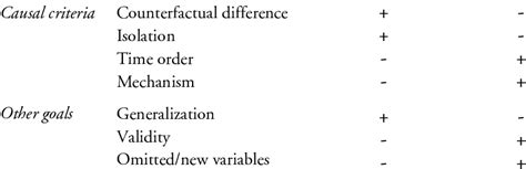 Image result for Intensive Research Meaning