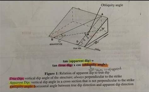 Tan(app.dip)=tan(true dip)\u00d7cosb, in the equation which angle is b??