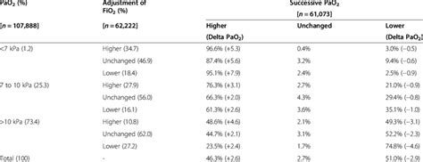 Image result for FiO2 SpO2 ABG