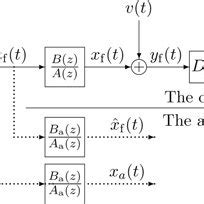 Image result for Basic Stochastic Counterpart Models