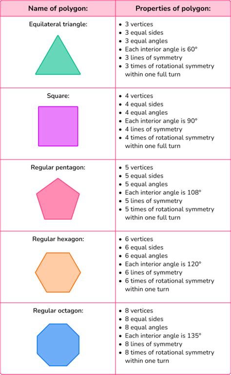Image result for 2 D-Shape Examples