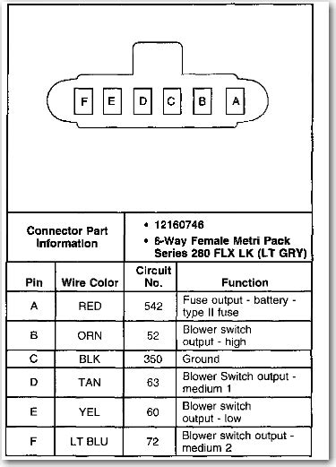 How to Test Blower Control Module 的图像结果