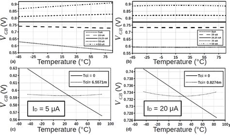Image result for Diode Connected CMOS
