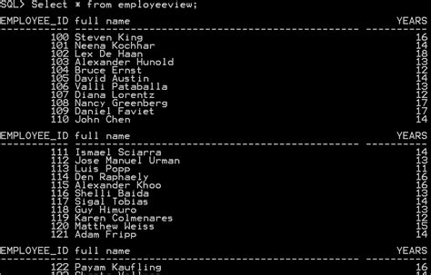 Image result for Check Option in Oracle View