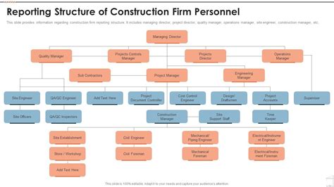 Image result for Construction Project File Structure