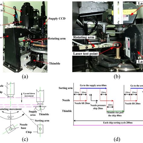 Image result for Resistor Sorting Machine
