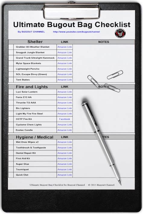 Image result for Basic Bug Out Bag Checklist