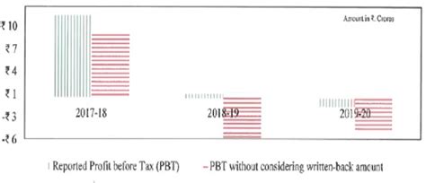 NFRA Order: Audit Firm Penalized for LGIL Audit Irregularities