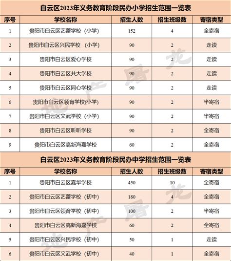 贵州高中升学规划暨高考志愿填报讲座