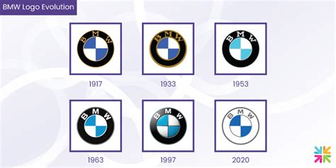 Image result for Performance Testing User Icon
