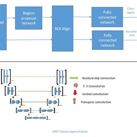 Image result for Flow Graph Work
