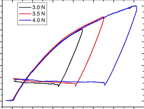 Image result for Spring Push Off Load Example Problems